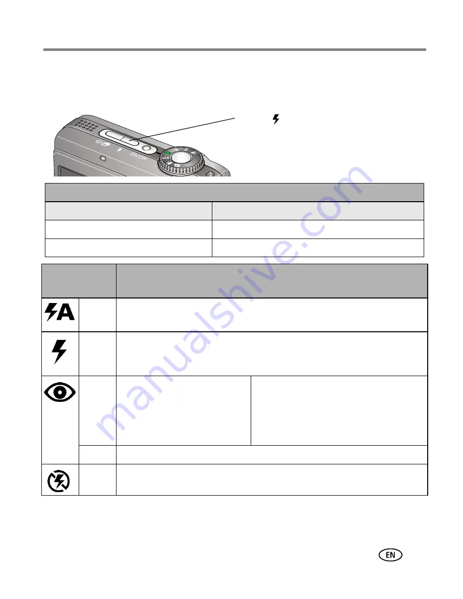 Kodak Z885 - EASYSHARE Digital Camera User Manual Download Page 17