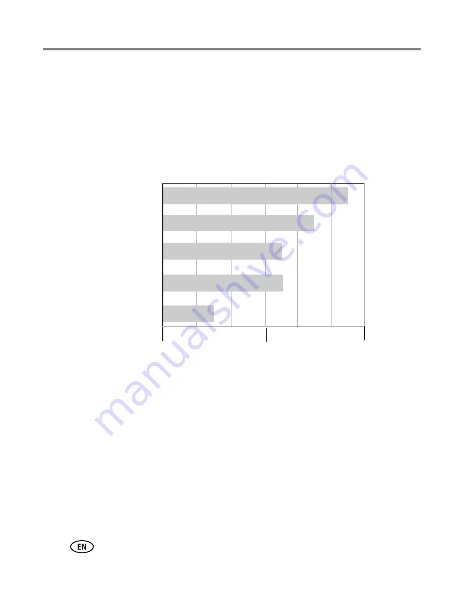 Kodak Z885 - EASYSHARE Digital Camera User Manual Download Page 74