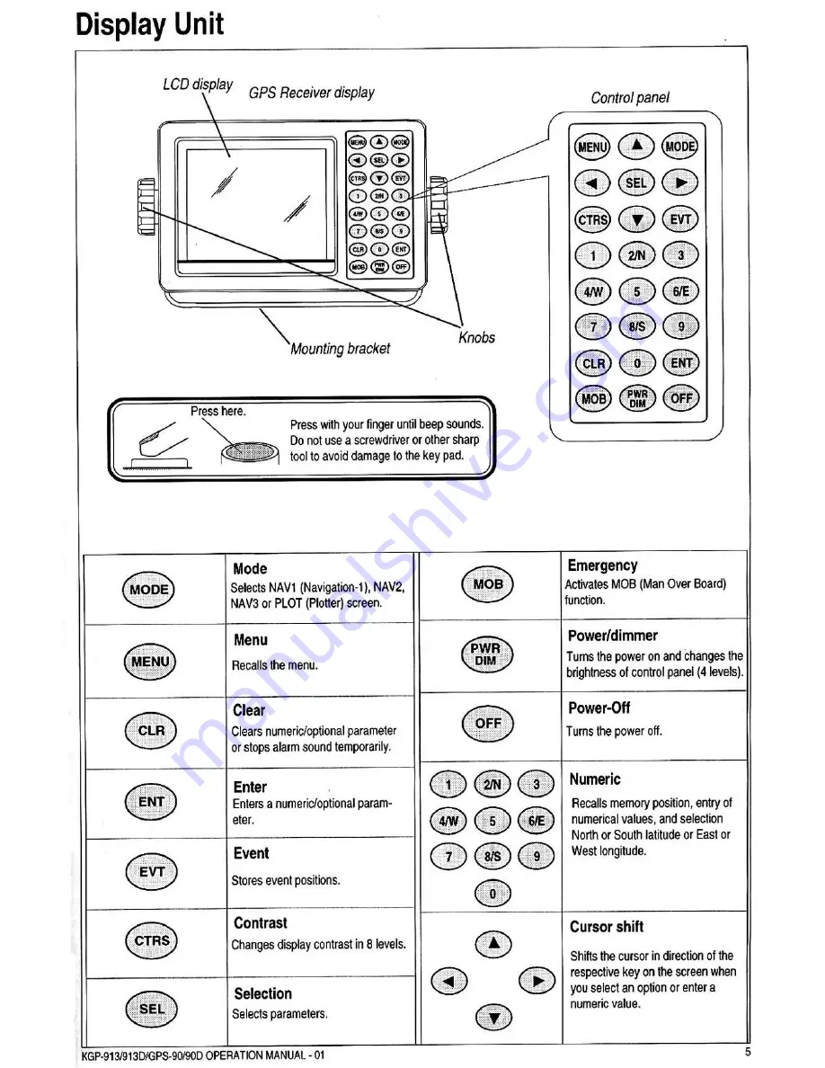 Koden GPS-90 Operation Manual Download Page 8