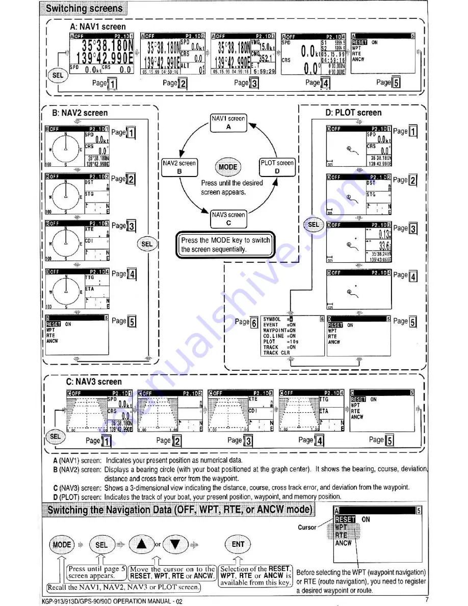 Koden GPS-90 Operation Manual Download Page 10