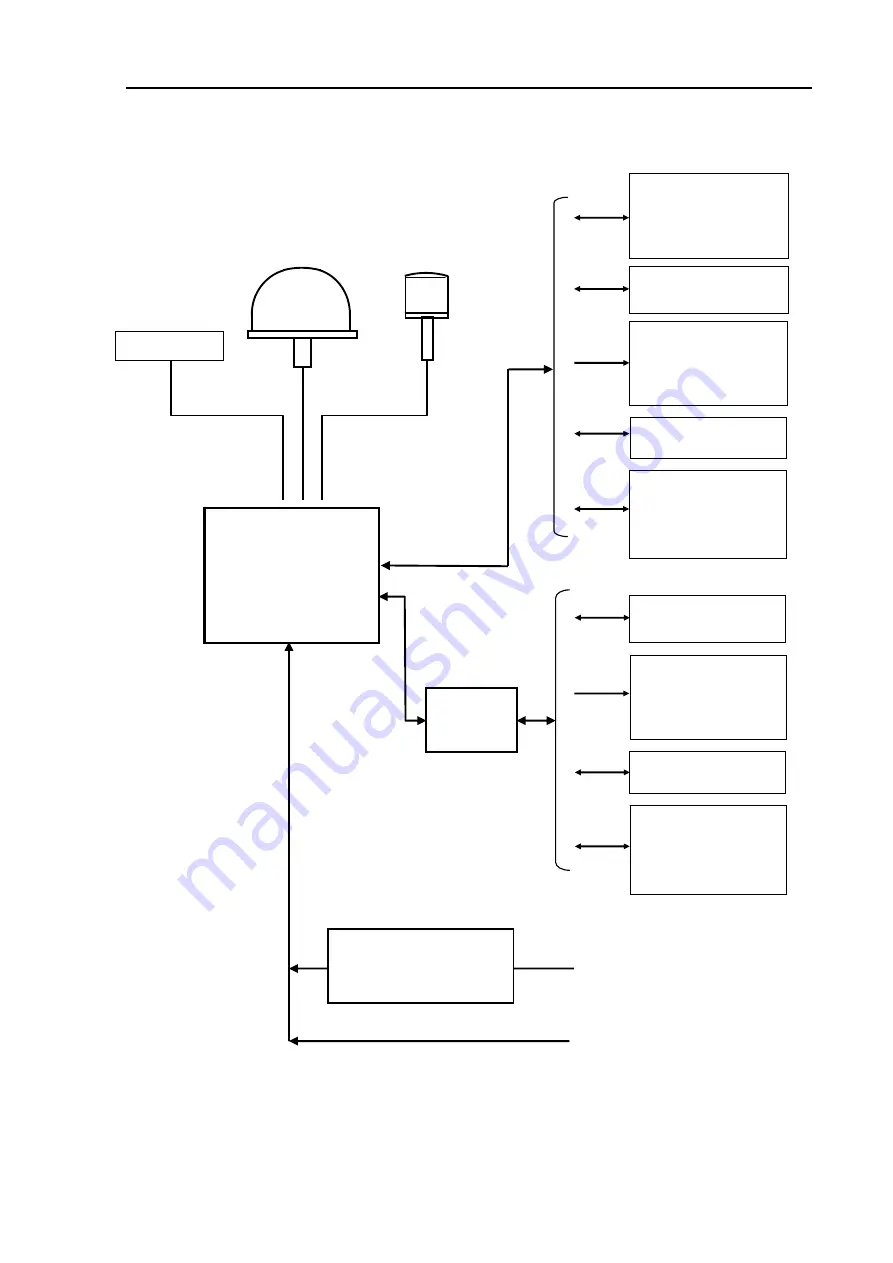 Koden GTD-110 Operation Manual Download Page 13