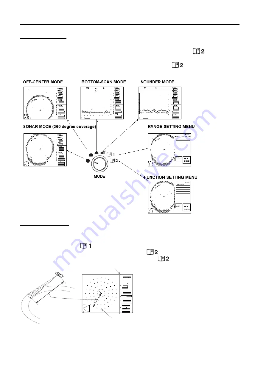 Koden KDS-5000BB Operation Manual Download Page 92