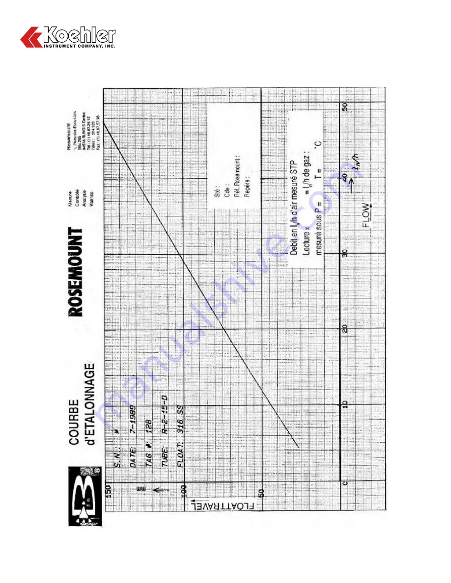 Koehler K41091 Operation And Instruction Manual Download Page 16