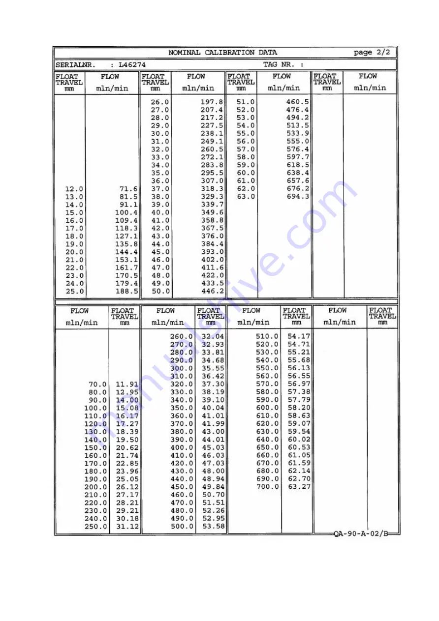 Koehler K41100 Operation And Instruction Manual Download Page 29