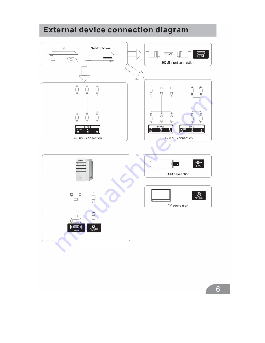 Kogan KALED16XXXVA User Manual Download Page 7