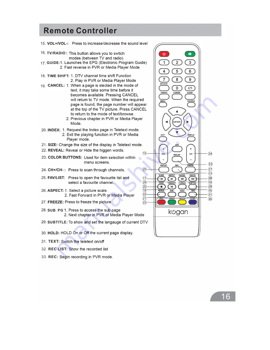 Kogan KALED16XXXVA User Manual Download Page 17