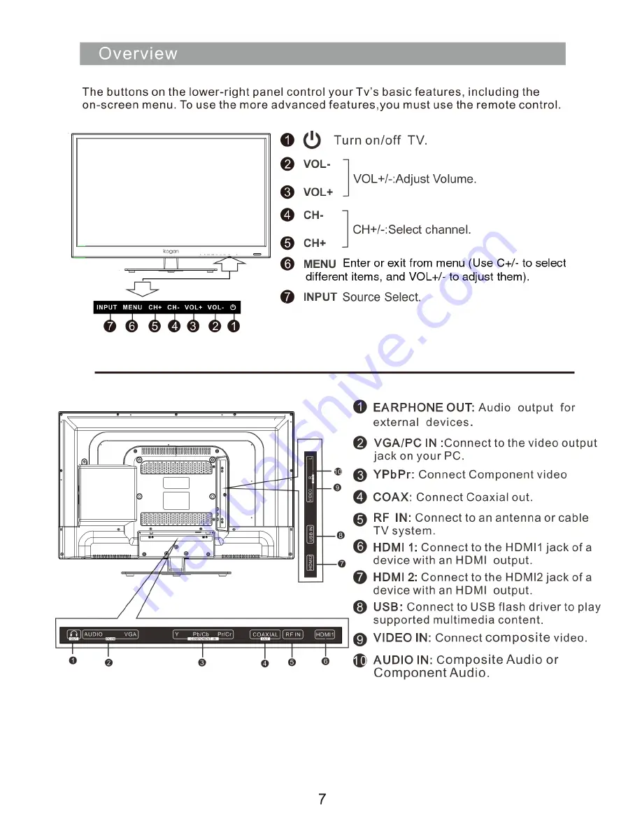 Kogan KALED28XXZA User Manual Download Page 8