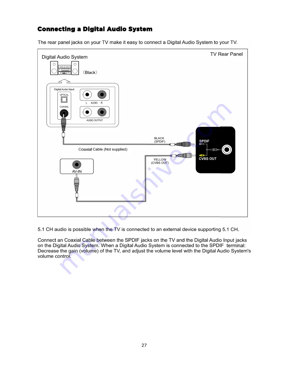 Kogan KALED55UHDZF User Manual Download Page 28