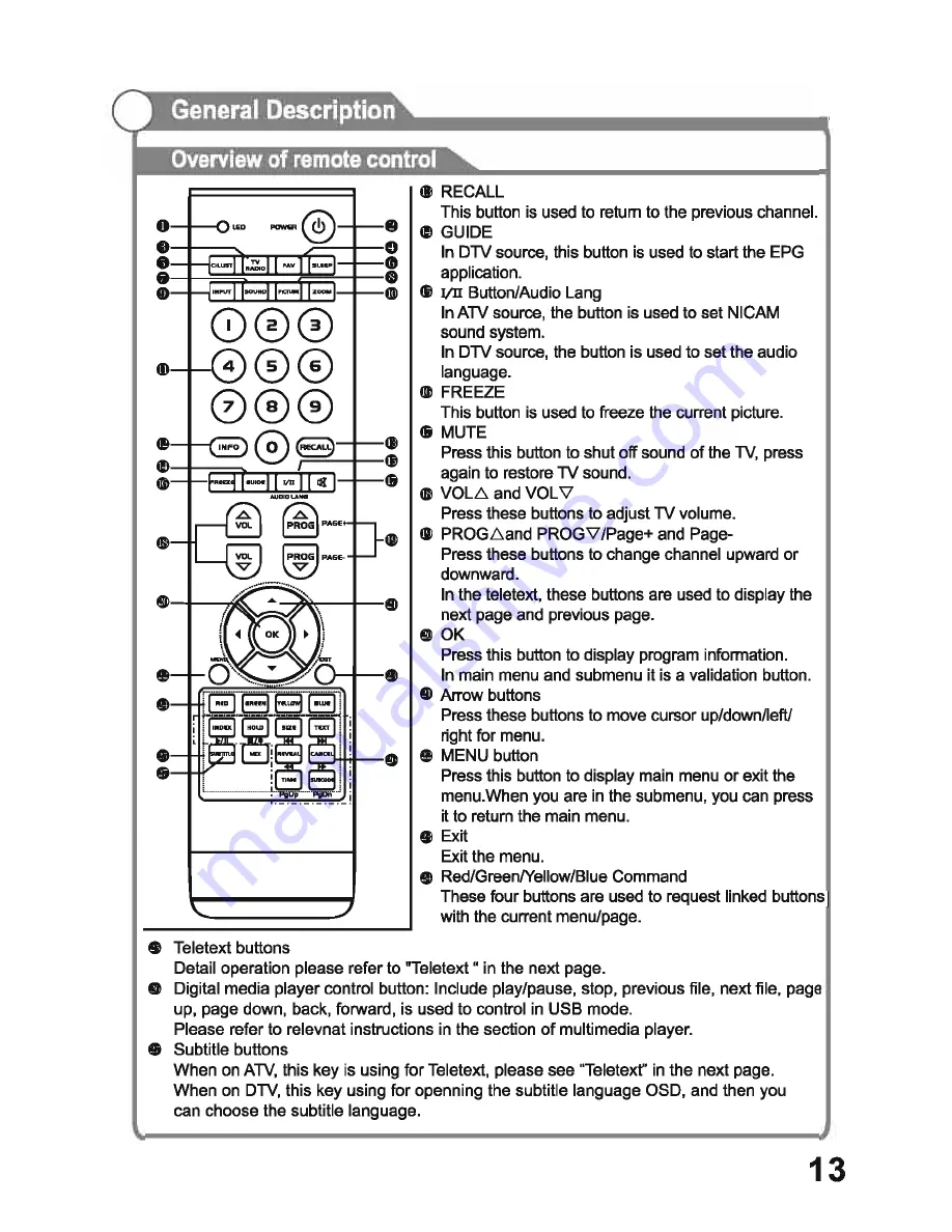 Kogan KGNFHD32KVAA Owner'S Manual Download Page 14