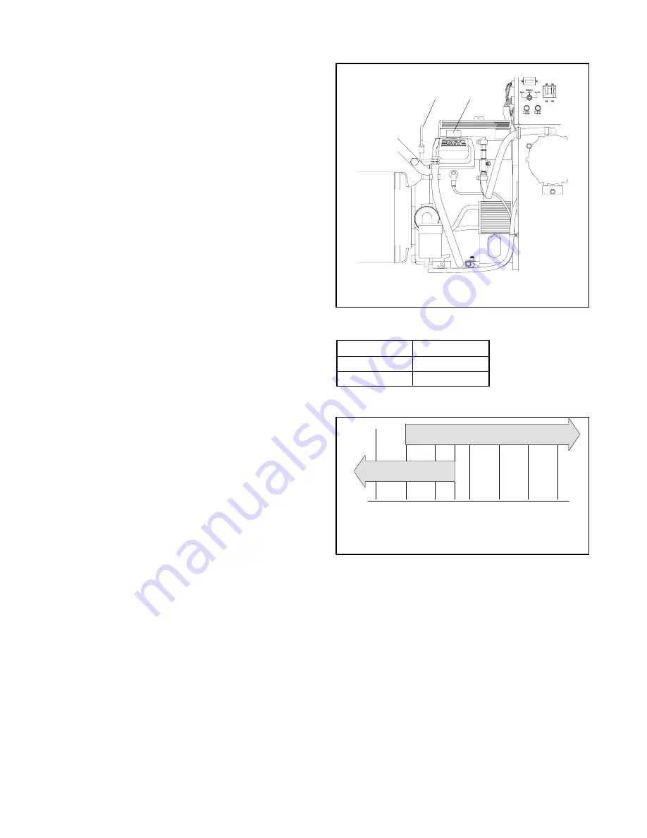 Kohler 11RMY Service Manual Download Page 18