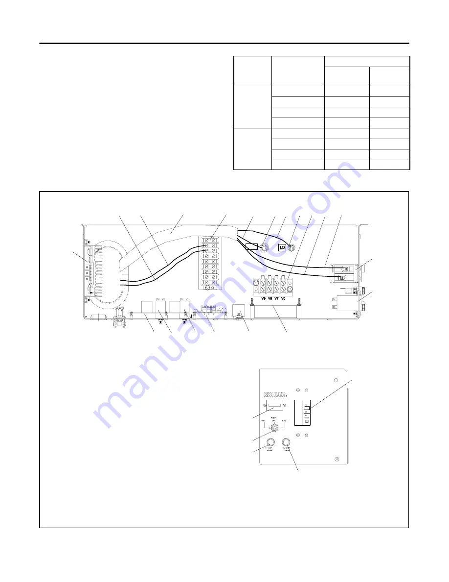 Kohler 11RMY Service Manual Download Page 33