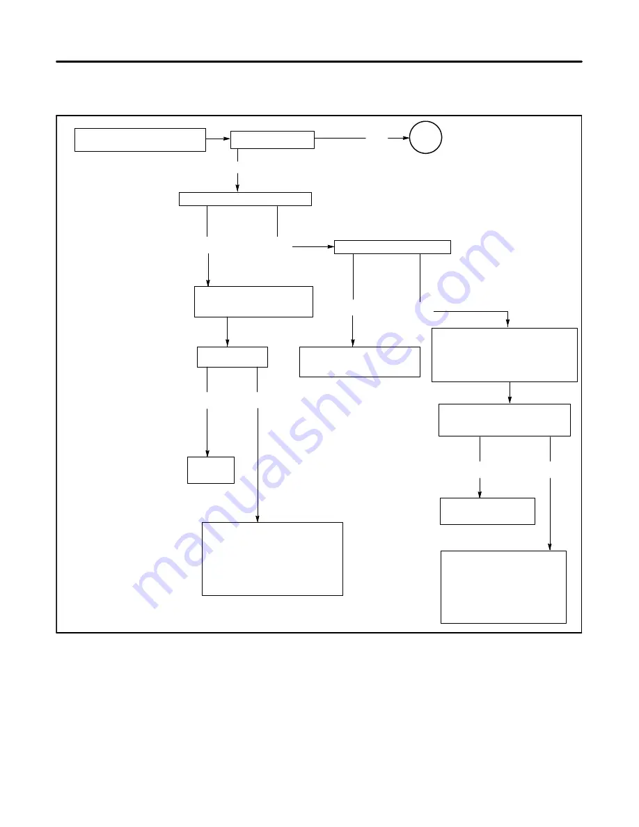 Kohler 11RMY Service Manual Download Page 41