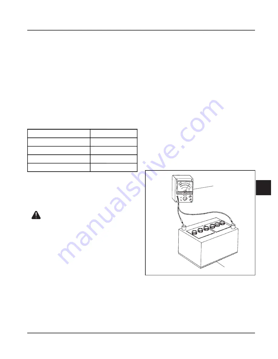 Kohler Command CH18-750 Service Manual Download Page 127