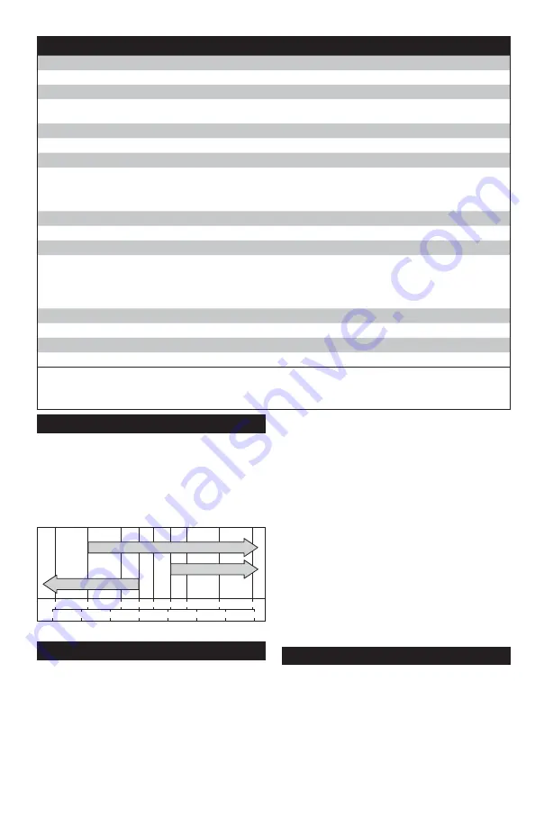 Kohler Command PRO CH260 Owner'S Manual Download Page 54