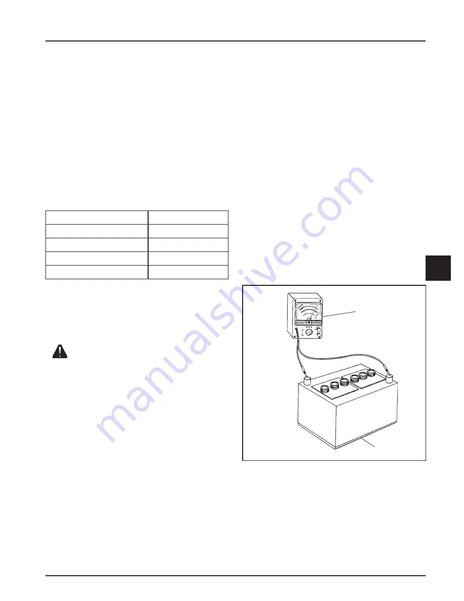 Kohler Command PRO CH749 Service Manual Download Page 79