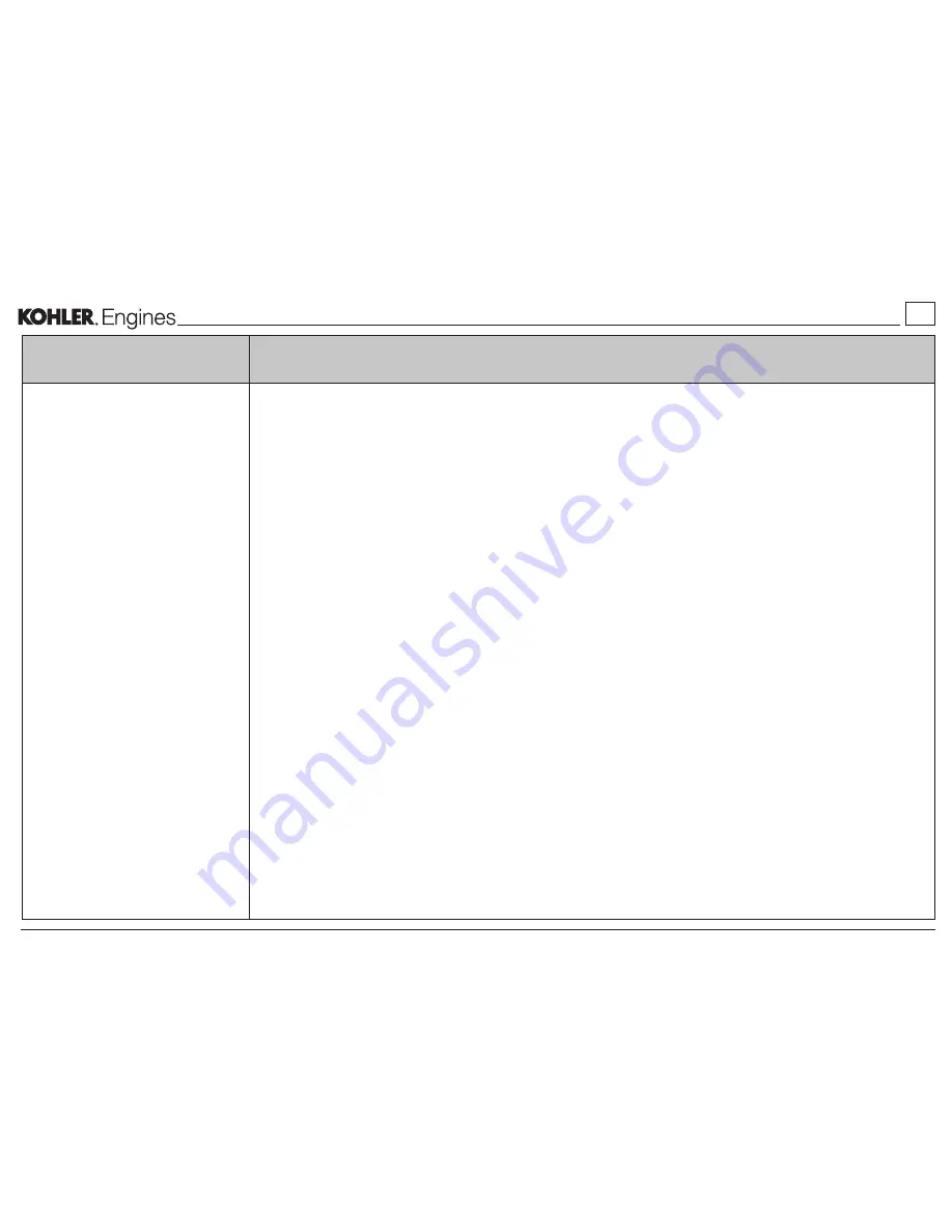 Kohler KDW 1603 Use And Maintenance Manual Download Page 133