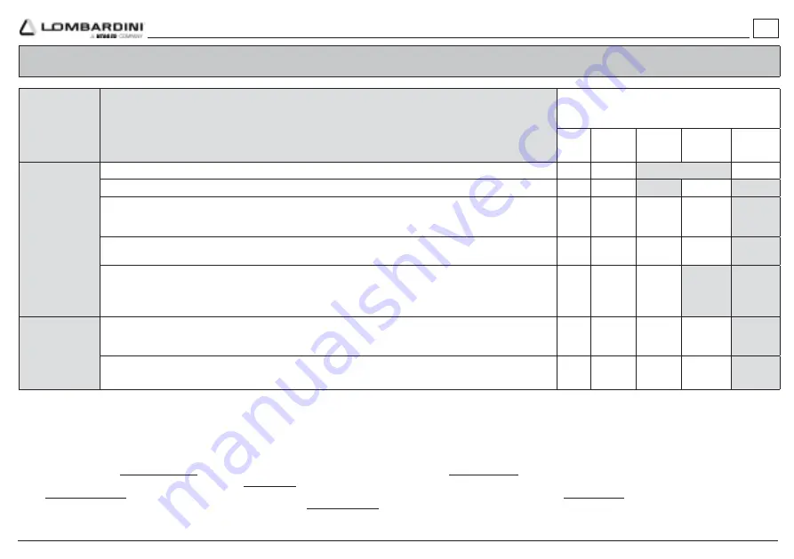 Kohler LOMBARDINI 15 LD 225 Скачать руководство пользователя страница 7