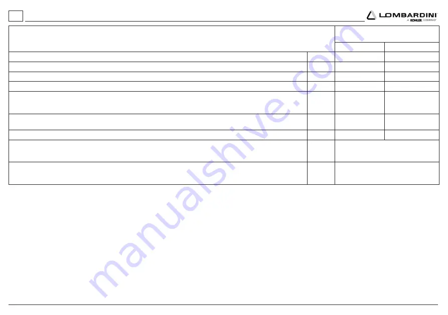 Kohler Lombardini 25 LD 330-2 Use & Maintenance Download Page 60