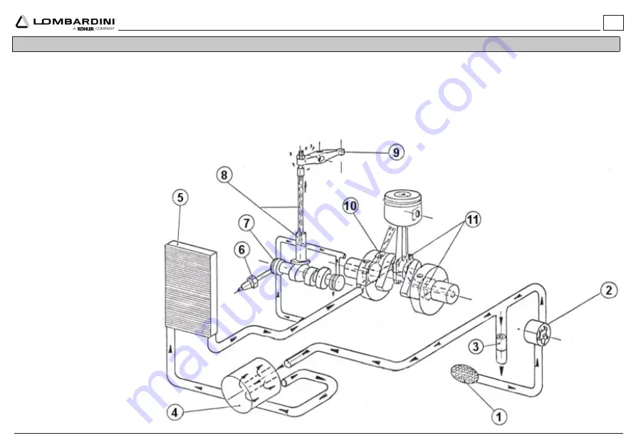 Kohler Lombardini 25 LD 330-2 Use & Maintenance Download Page 129