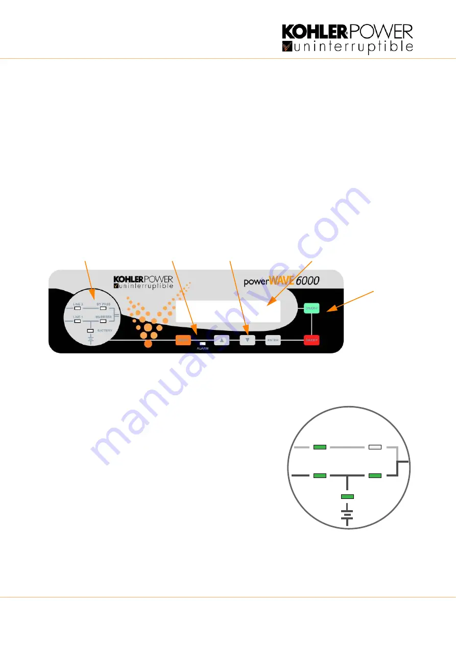 Kohler PowerWAVE 6000 User Manual Download Page 20