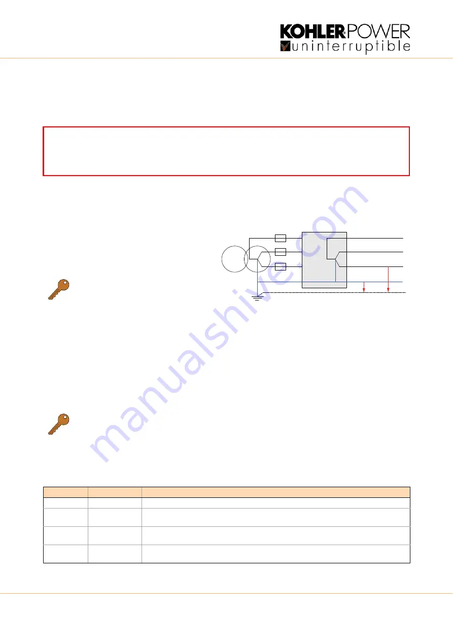 Kohler PowerWAVE 6000 User Manual Download Page 28