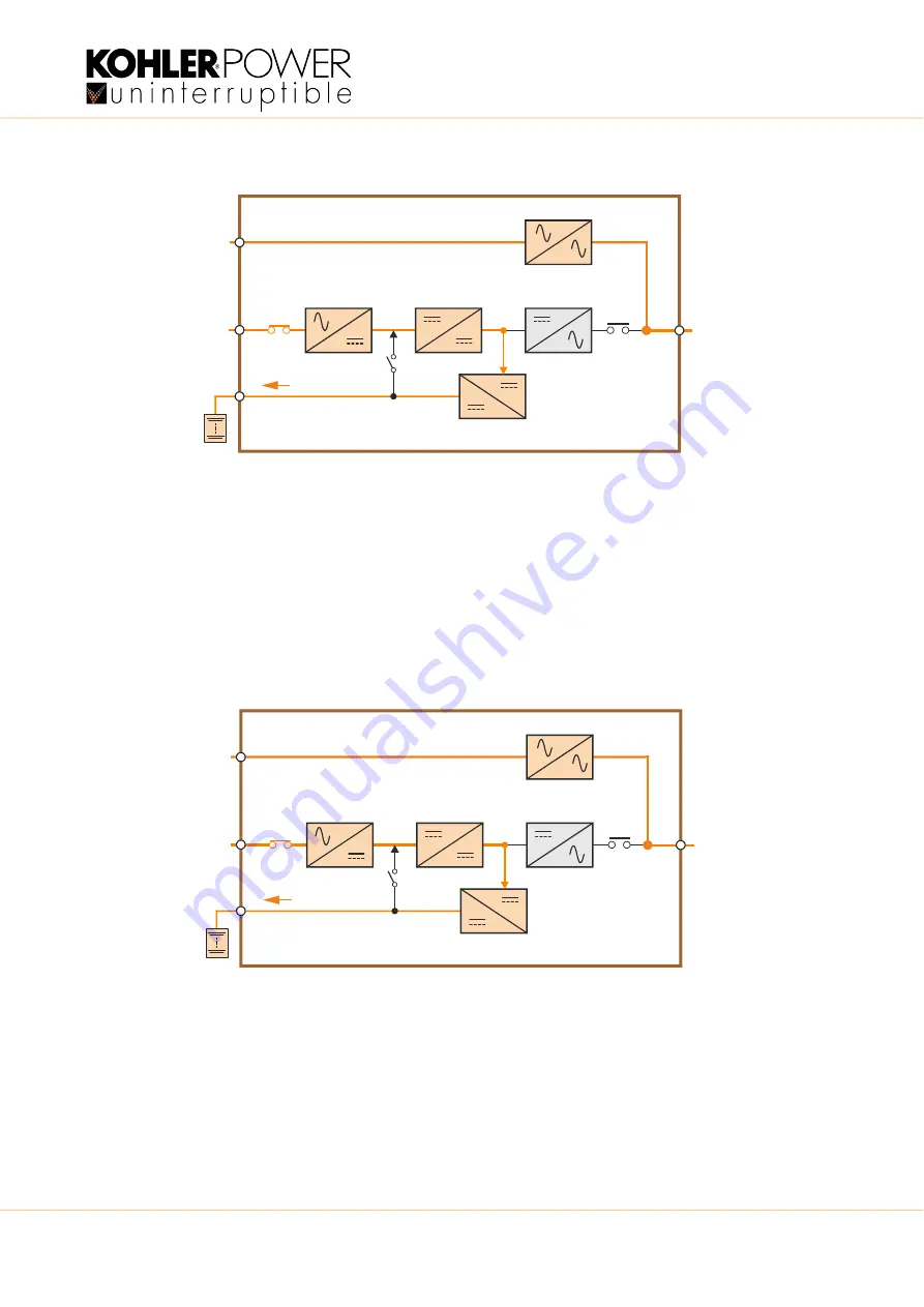 Kohler PowerWAVE 8000DPA RI (S2) Series Скачать руководство пользователя страница 17