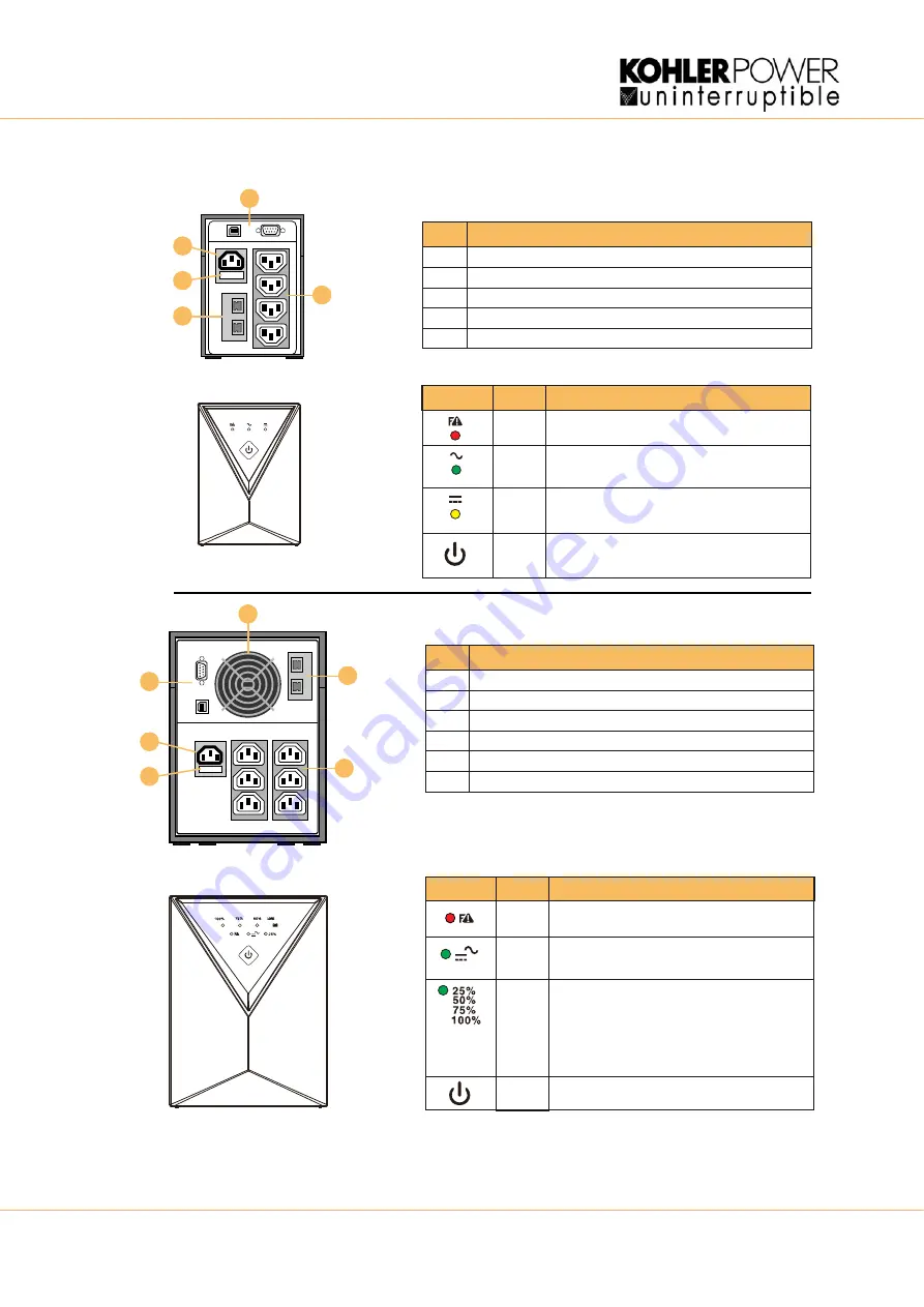 Kohler PW 1000/LT Series User Manual Download Page 4