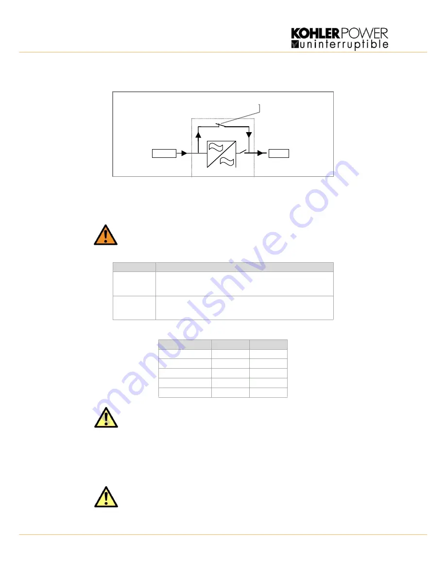 Kohler PW 9000DPA Скачать руководство пользователя страница 54