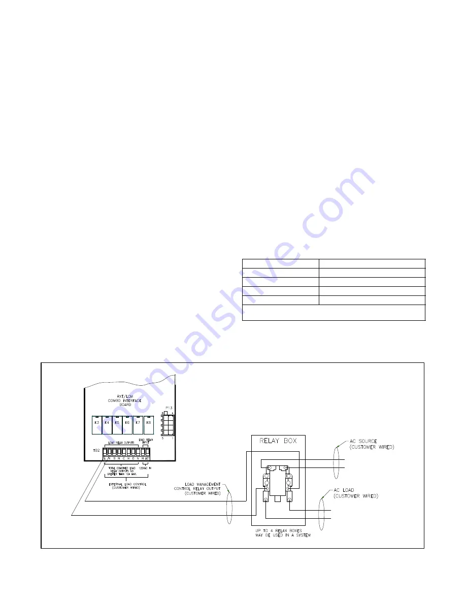 Kohler RDT ATS Installation Instructions Manual Download Page 4