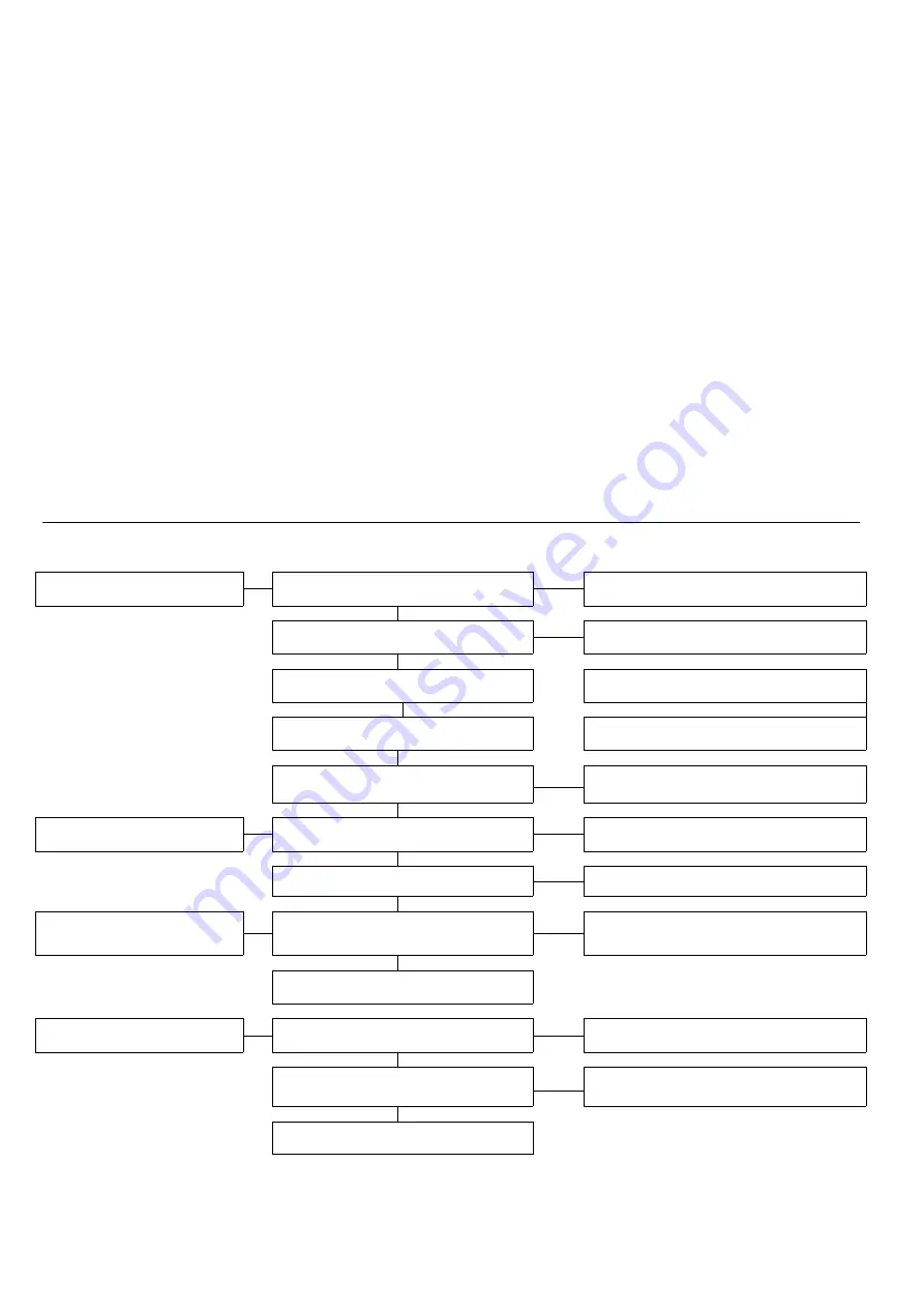 Kohler SDMO TECHNIC 6500 E C5 Instruction And Maintenance Manual Download Page 26