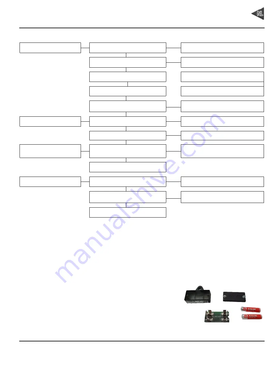 Kohler SDMO TECHNIC 6500 E C5 Скачать руководство пользователя страница 69