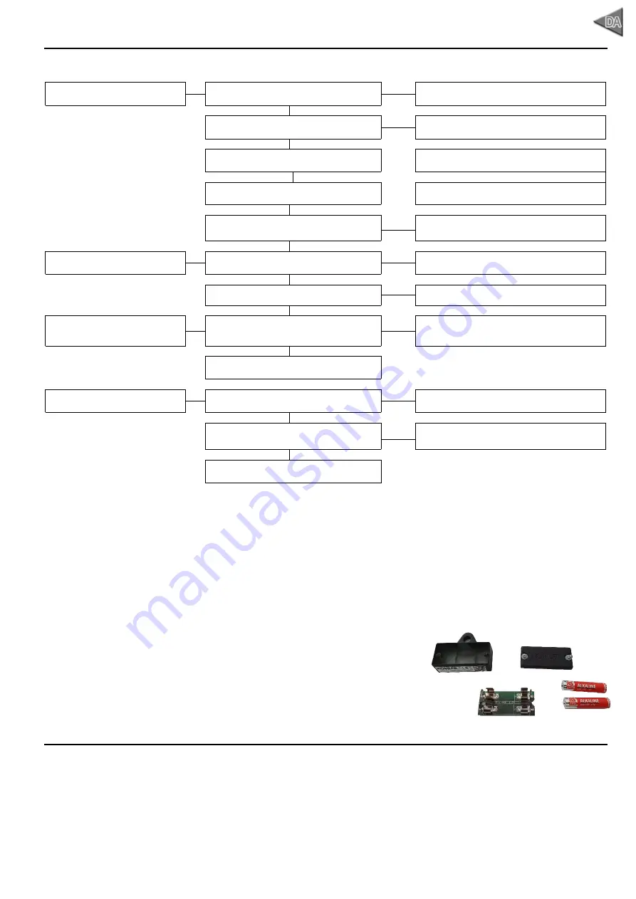 Kohler SDMO TECHNIC 6500 E C5 Instruction And Maintenance Manual Download Page 83