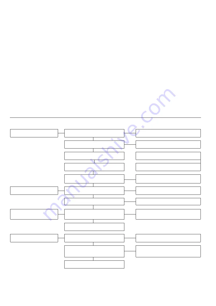 Kohler SDMO TECHNIC 6500 E C5 Instruction And Maintenance Manual Download Page 96