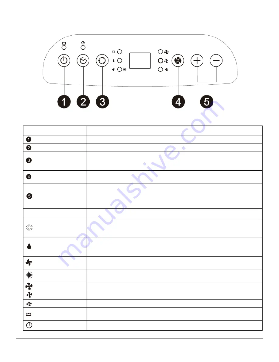 Koldfront PAC10013CBL Owner'S Manual Download Page 10