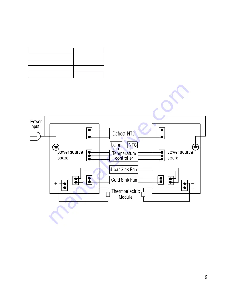 Koldfront TWR327ESS Скачать руководство пользователя страница 10