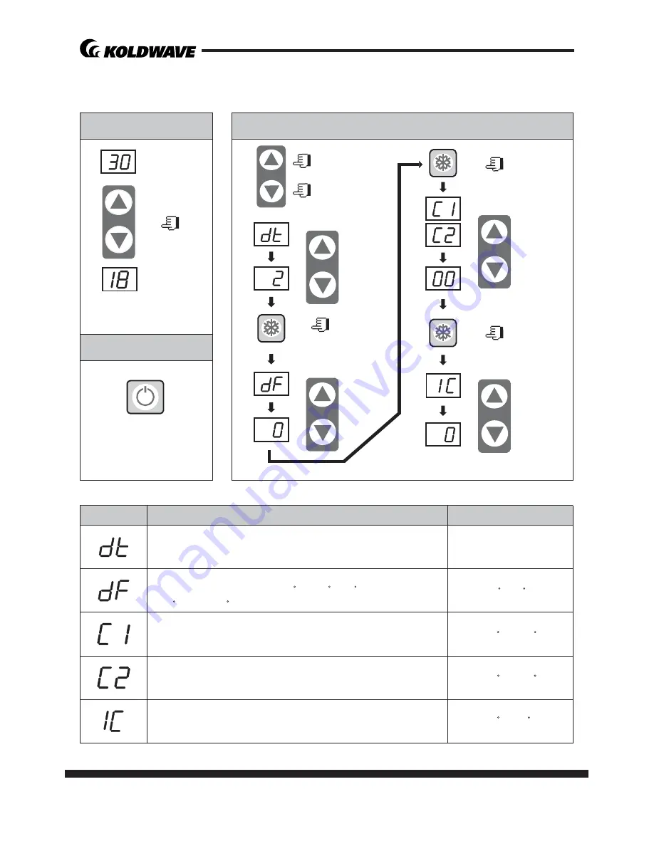 Koldwave 5KK14BEA2AA00 Service Manual Download Page 22