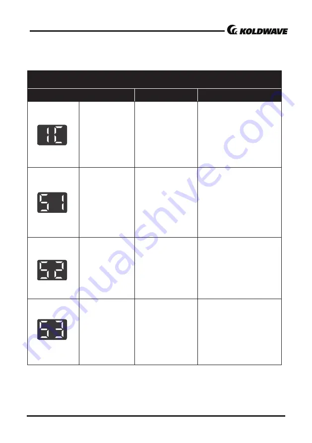 Koldwave K6HK144BBA2ACA0 Owner'S Manual Download Page 13