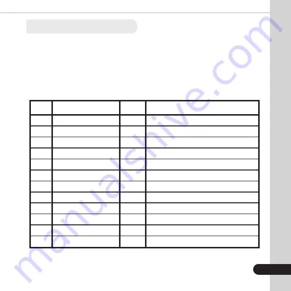 Kolibri Automatic Bill Counter User Manual Download Page 21