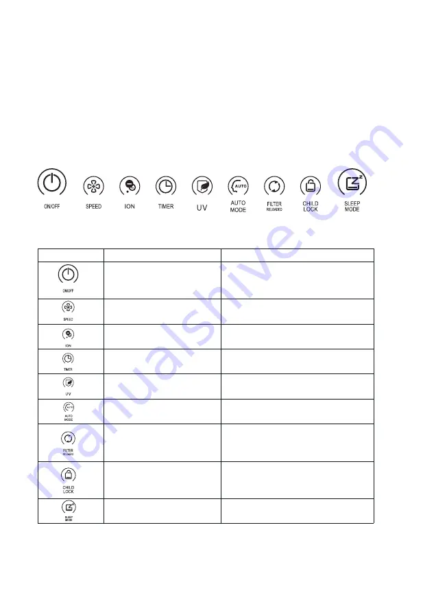 Kolin KAP-500CHCPUV User Manual Download Page 8