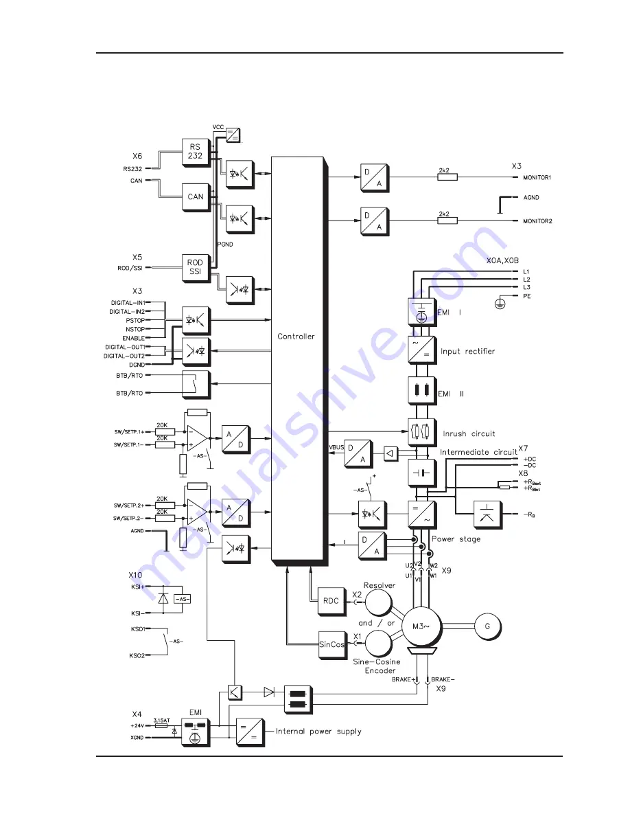 Kollmorgen Seidel SERVOSTAR 601 Assembly & Installation Download Page 35