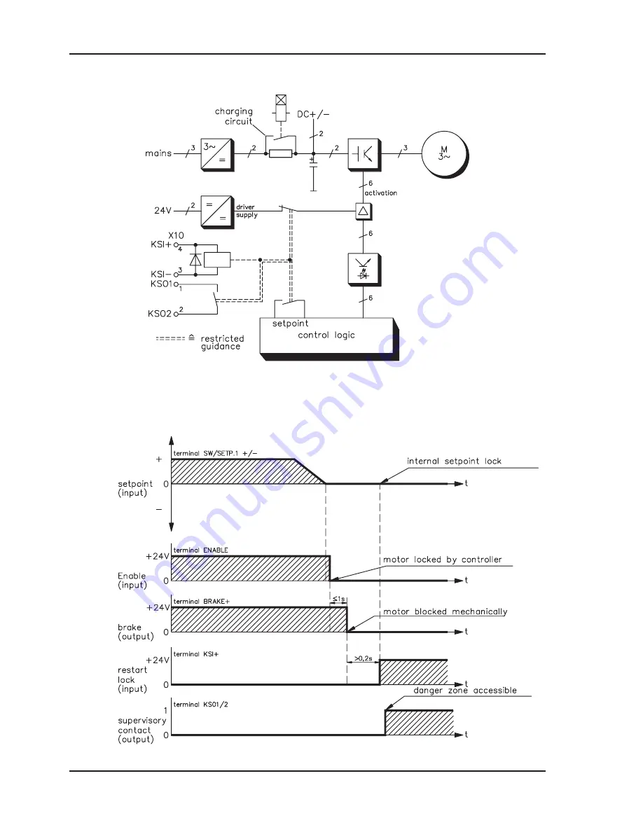 Kollmorgen Seidel SERVOSTAR 601 Assembly & Installation Download Page 62