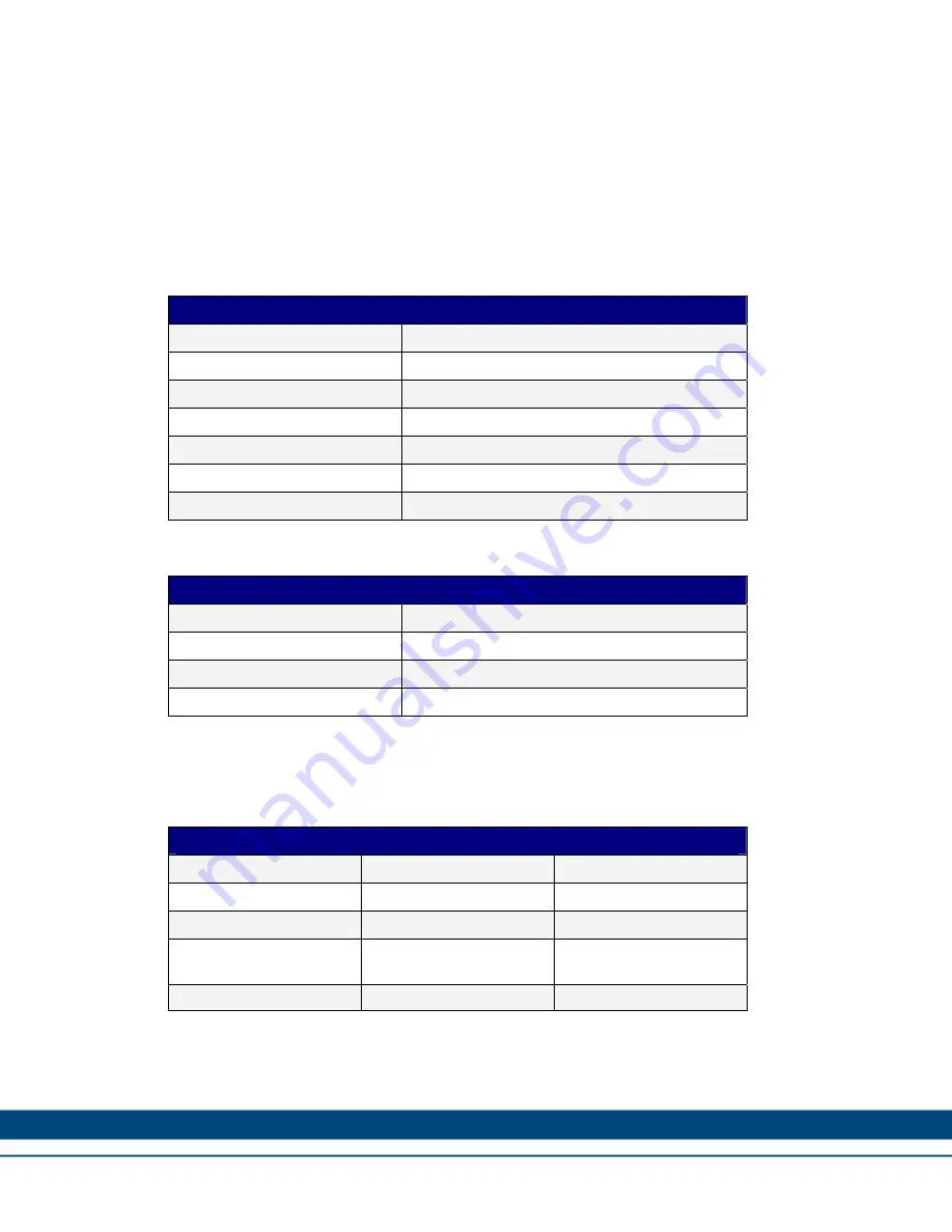 Kollmorgen AKI-CDT-MOD-04T Installation Manual Download Page 12