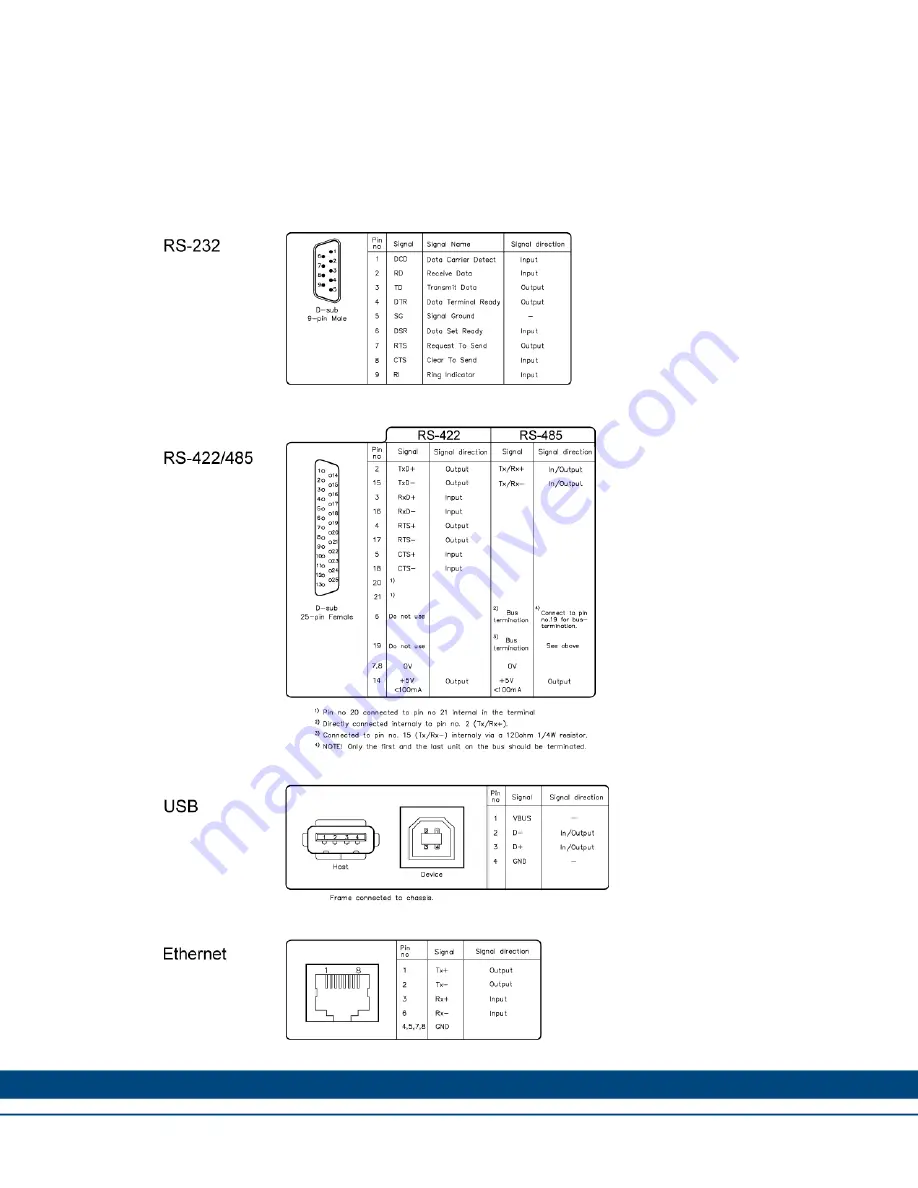 Kollmorgen AKI-CDT-MOD-15T Manual Download Page 16