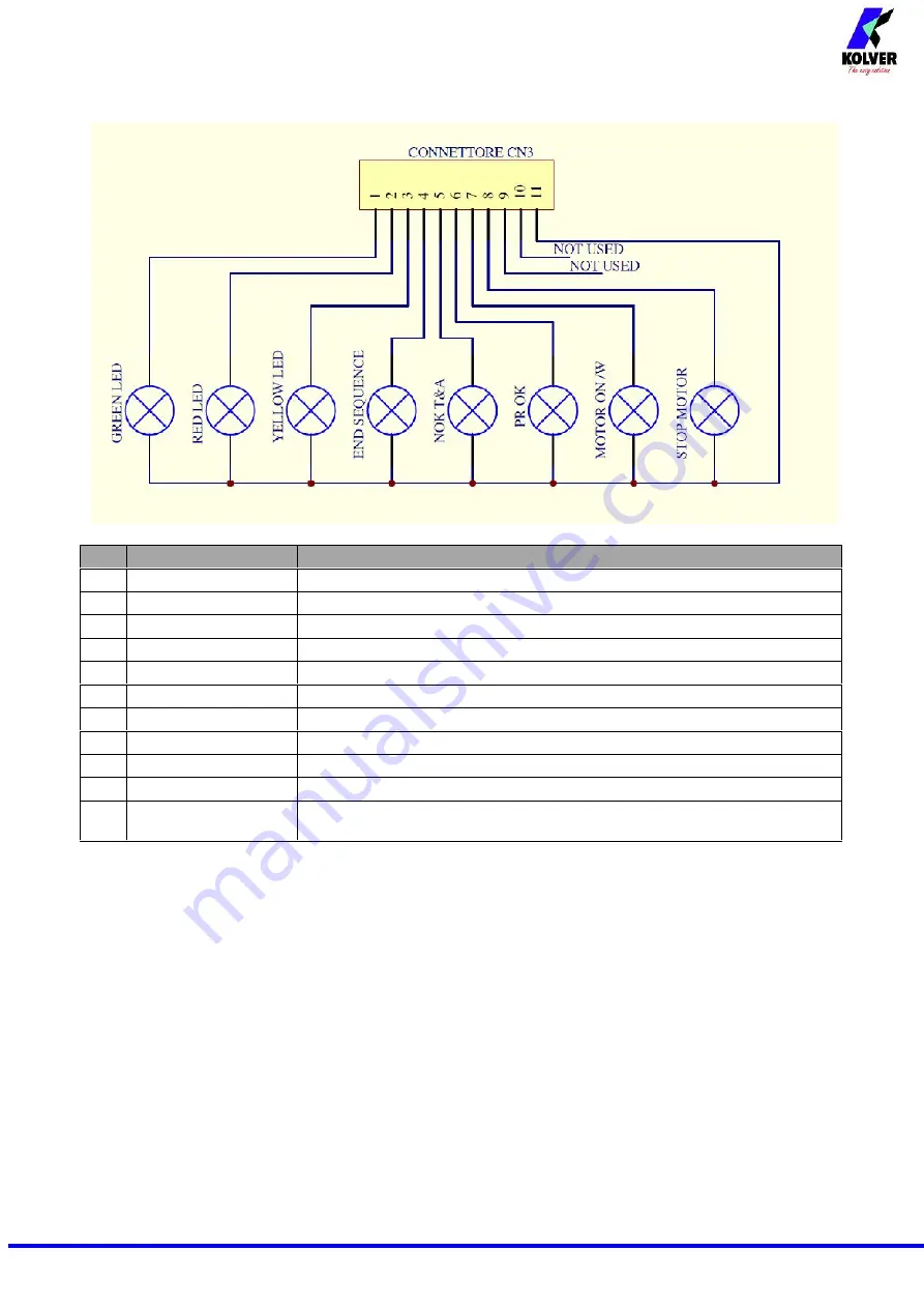 Kolver EDU 2AE/TOP/MITO Скачать руководство пользователя страница 16