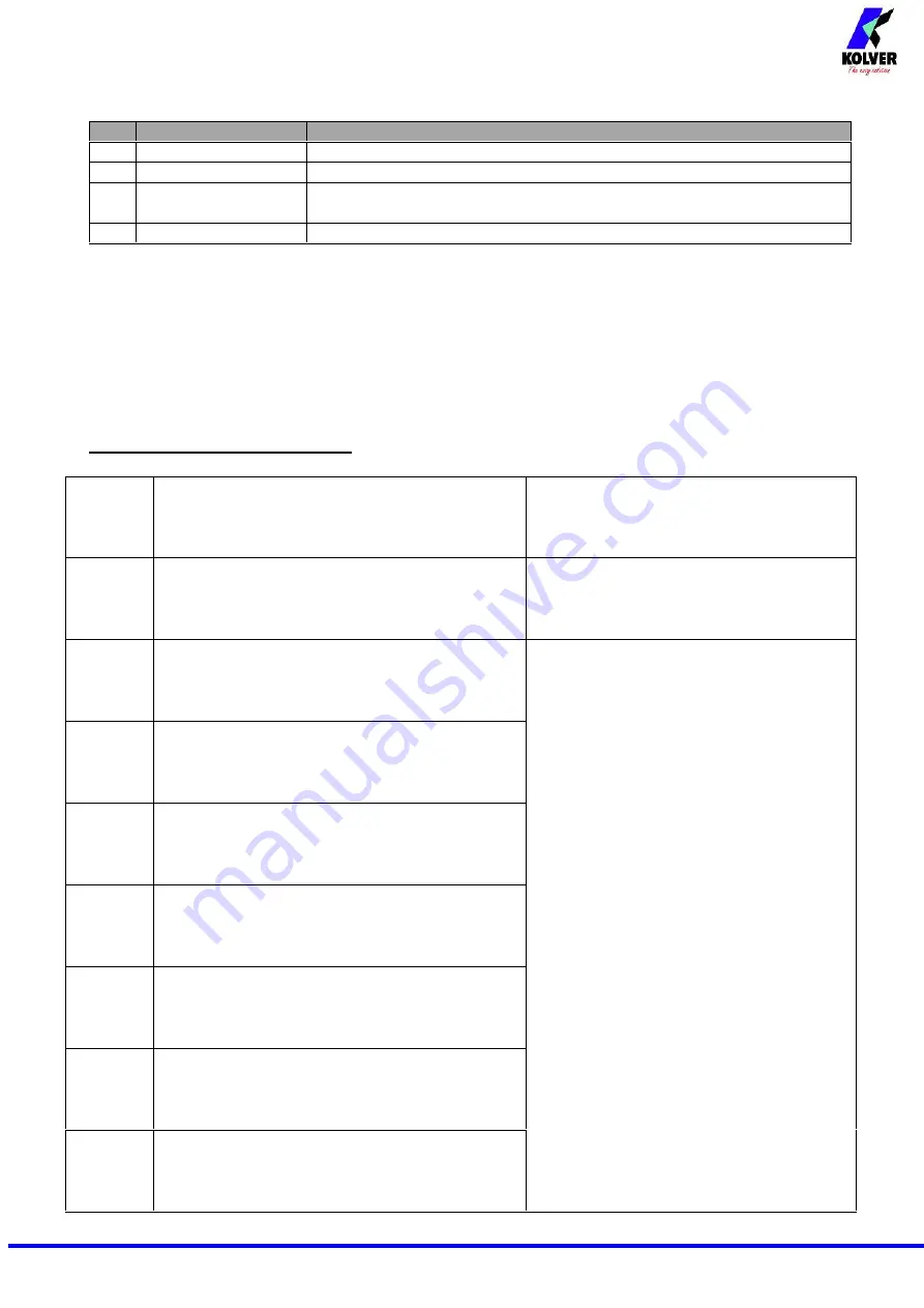 Kolver EDU 2AE/TOP/MITO Manual Download Page 19