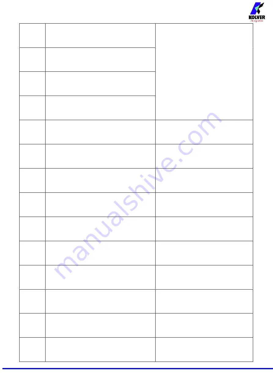 Kolver EDU 2AE/TOP/MITO Manual Download Page 20