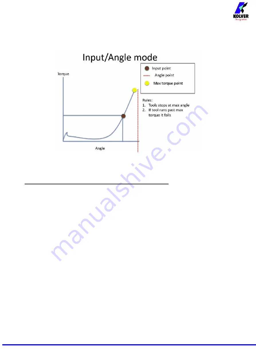 Kolver EDU 2AE/TOP Manual Download Page 13