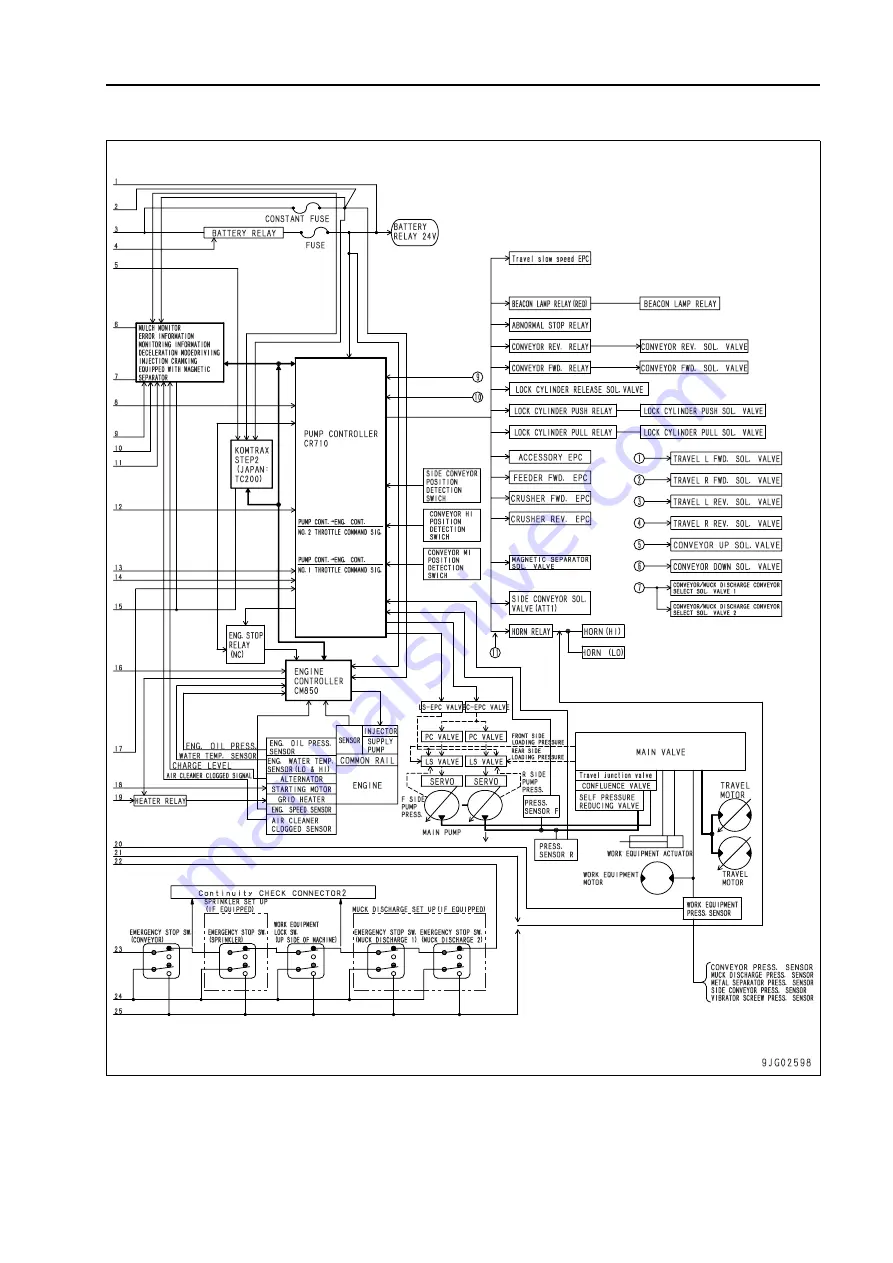 Komatsu BR380JG-1E0 Shop Manual Download Page 211