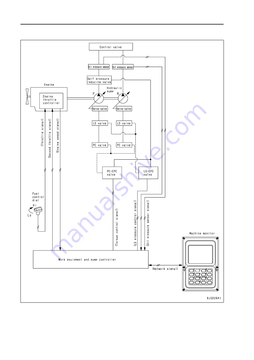 Komatsu BR380JG-1E0 Shop Manual Download Page 212