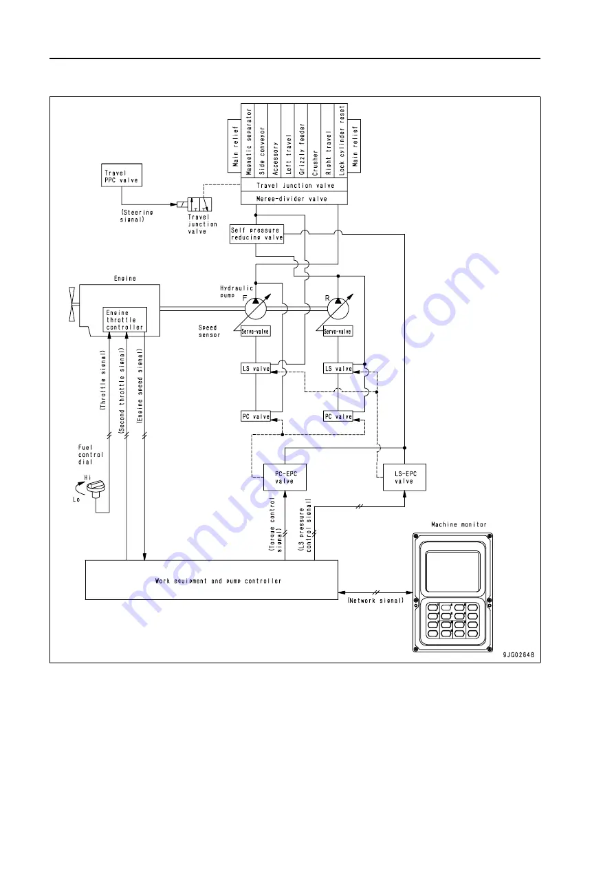 Komatsu BR380JG-1E0 Shop Manual Download Page 214